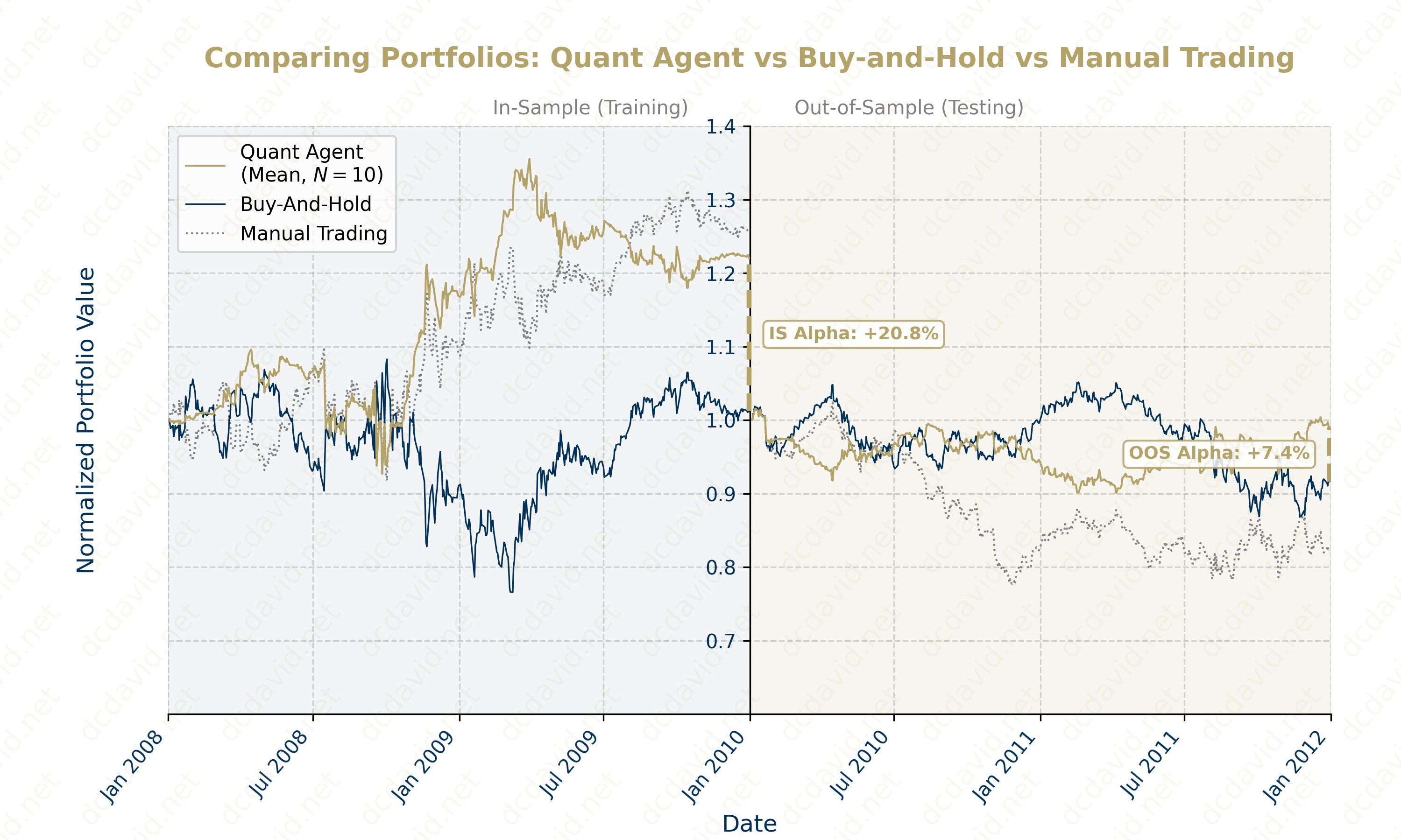 Accuracy Comparison Chart